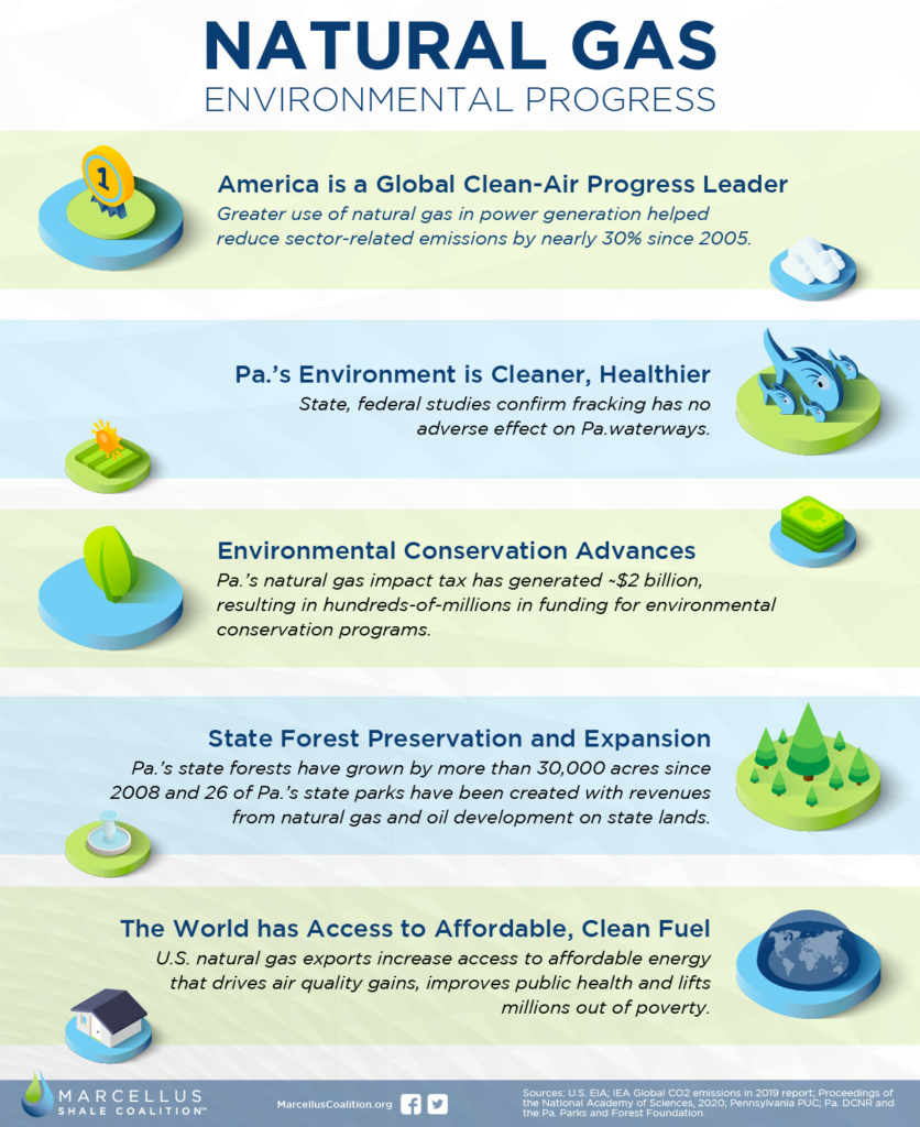 Health + Environmental Benefits of Green Cleaning Programs